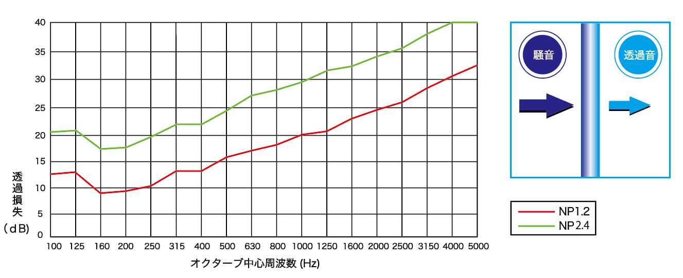 音シートNPグラフ
